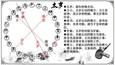 歲破 意思|歲破的意思